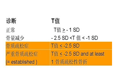 国产骨密度品牌你的骨头真的不能再等了 如何测量骨密度?