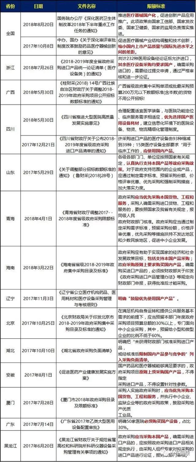 骨密度检测仪厂家整理2019年最新政策国家支持国产医疗器械政策新鲜出炉